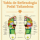 Cartel de Reflexología Podal Tailandesa